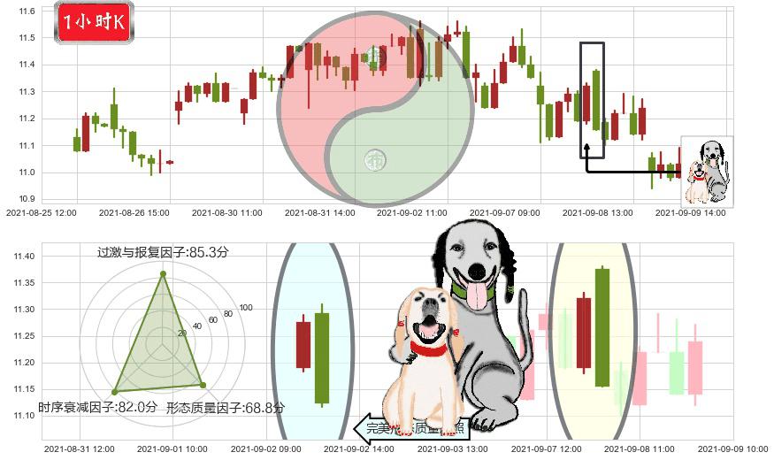 Rada Electronics(usRADA)阴包阳形态K线图-阿布量化