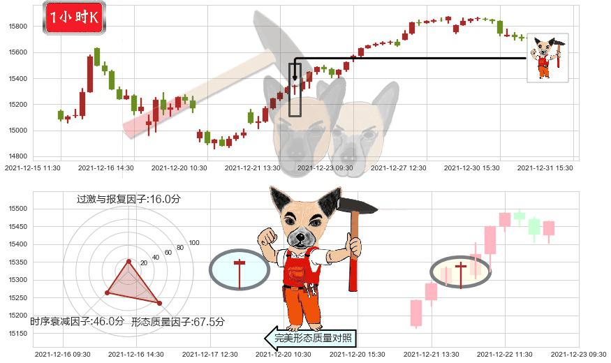 纳斯达克(us.IXIC)锤头线（锤子线）K线图-阿布量化
