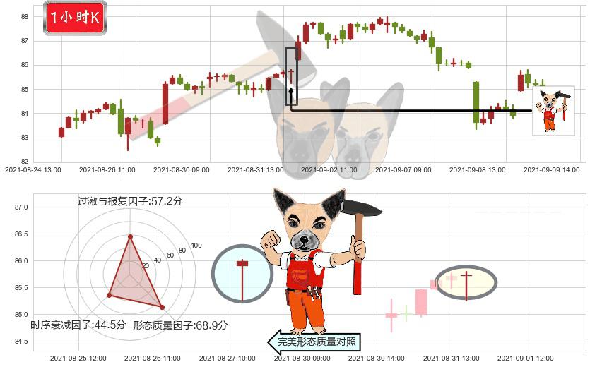 ARK Genomic Revolution Multi-Sector ETF(usARKG)锤头线（锤子线）K线图-阿布量化