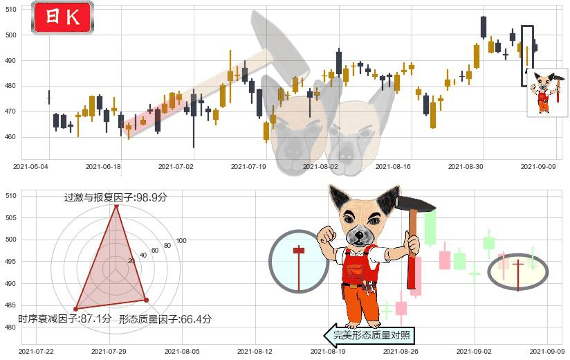 博通(usAVGO)锤头线（锤子线）K线图-阿布量化