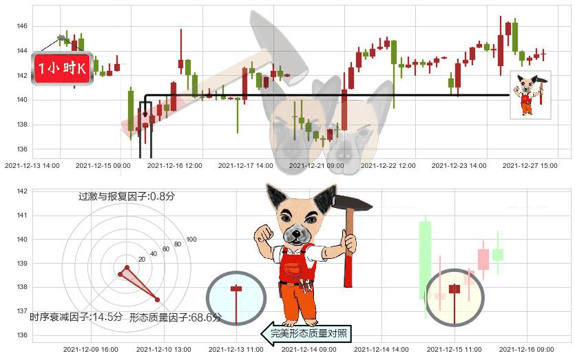 百度(usBIDU)锤头线(锤子线)K线图-阿布量化