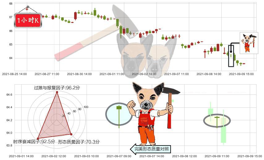 百时美施贵宝(usBMY)锤头线(锤子线)K线图-阿布量化