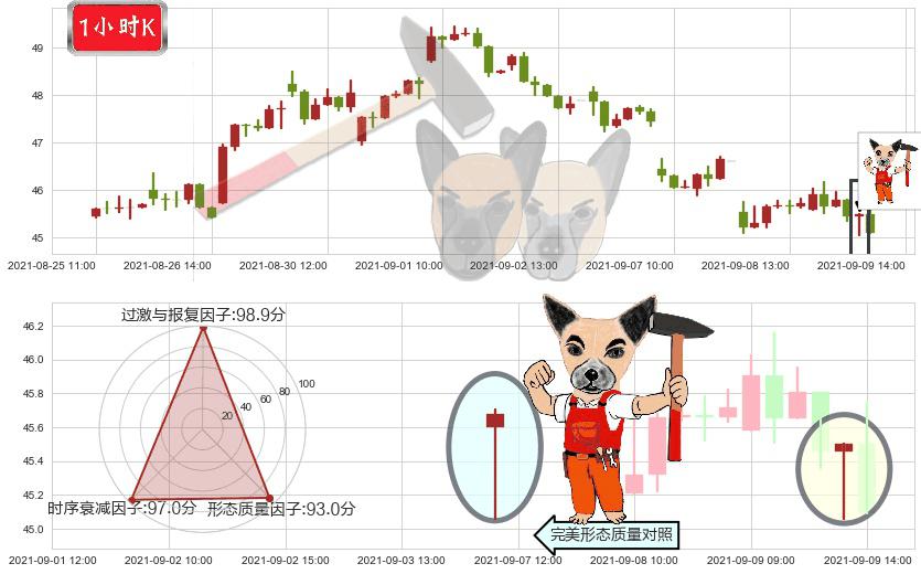 CEVA Inc(usCEVA)锤头线（锤子线）K线图-阿布量化