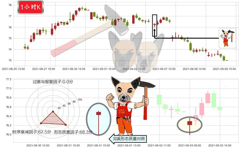 eBay(usEBAY)锤头线(锤子线)K线图-阿布量化