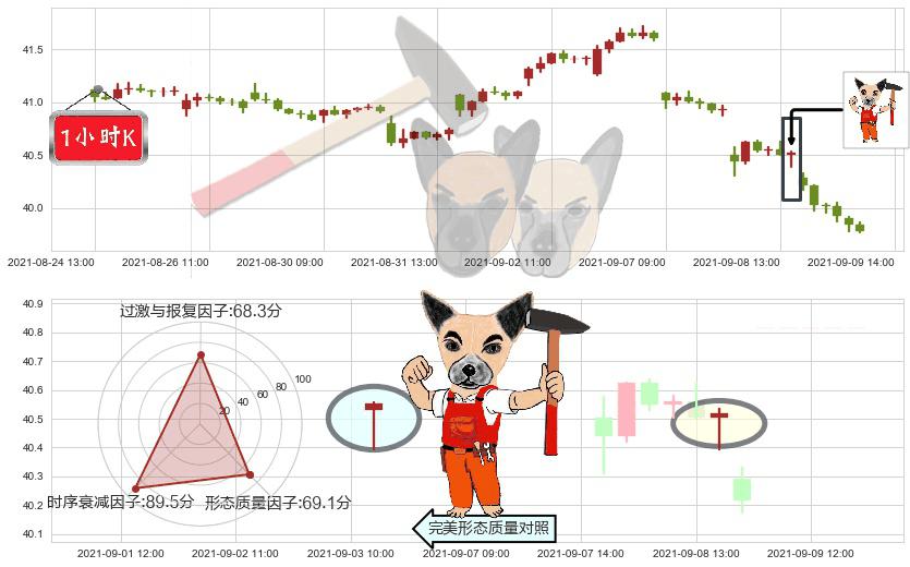 葛兰素史克(usGSK)锤头线(锤子线)K线图-阿布量化