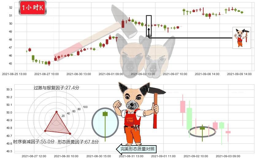华住(usHTHT)锤头线（锤子线）K线图-阿布量化