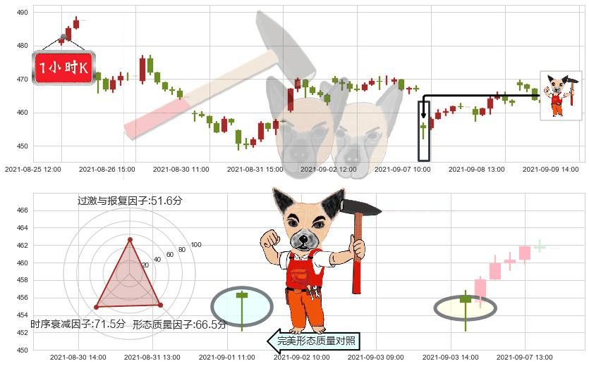 Illumina(usILMN)锤头线(锤子线)K线图-阿布量化