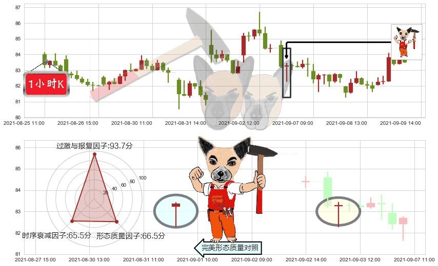 iRobot(usIRBT)锤头线(锤子线)K线图-阿布量化