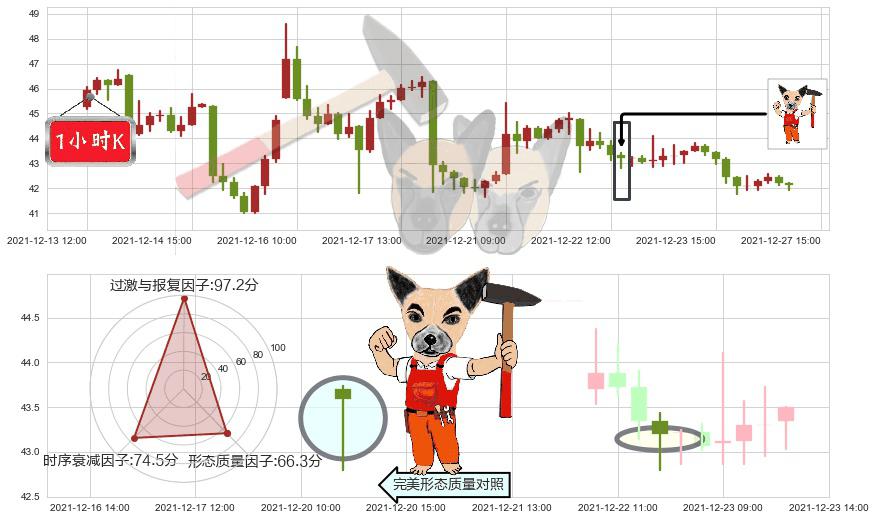 晶科能源(usJKS)锤头线（锤子线）K线图-阿布量化