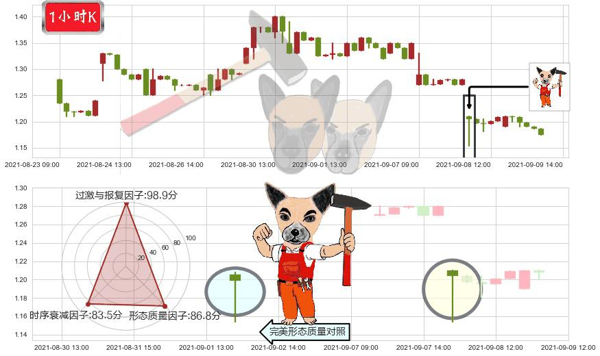 钜派投资(usJP)锤头线（锤子线）K线图-阿布量化