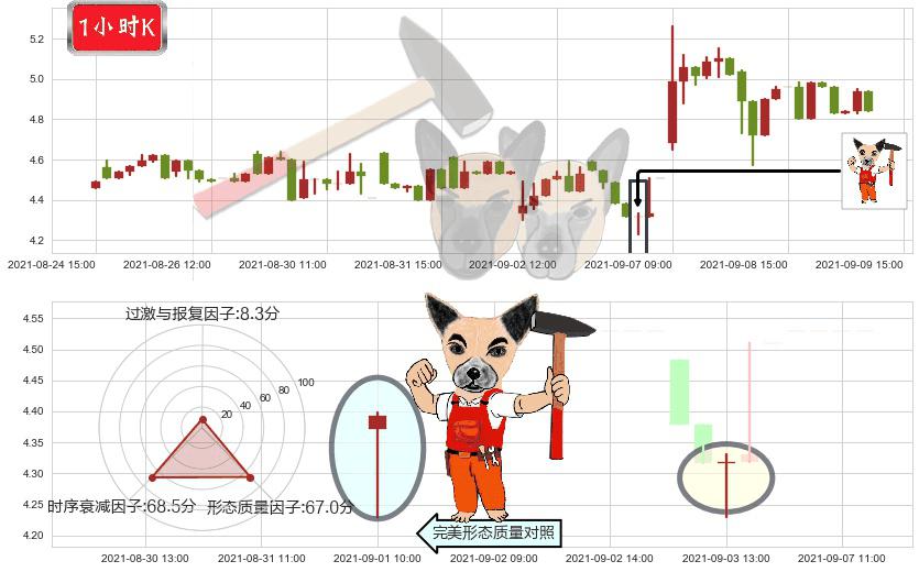 金融界(usJRJC)锤头线（锤子线）K线图-阿布量化