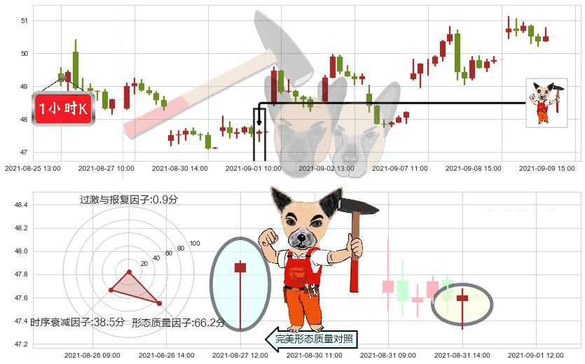 Lyft, Inc.(usLYFT)锤头线（锤子线）K线图-阿布量化