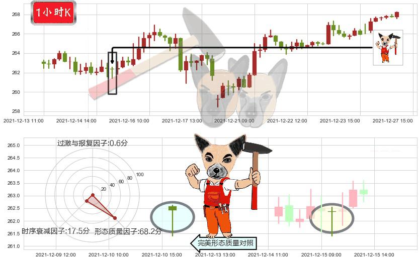 麦当劳(usMCD)锤头线(锤子线)K线图-阿布量化