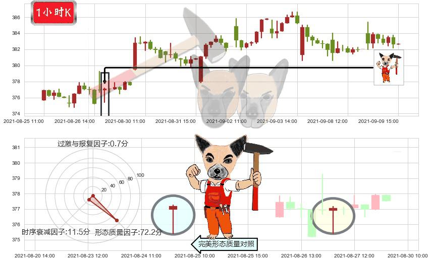 穆迪(usMCO)锤头线（锤子线）K线图-阿布量化