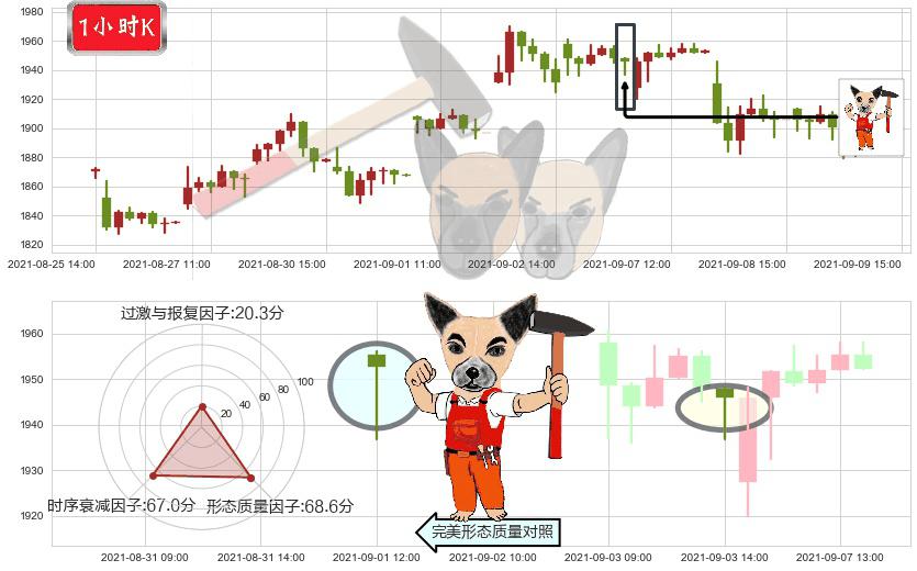 MercadoLibre(usMELI)锤头线（锤子线）K线图-阿布量化