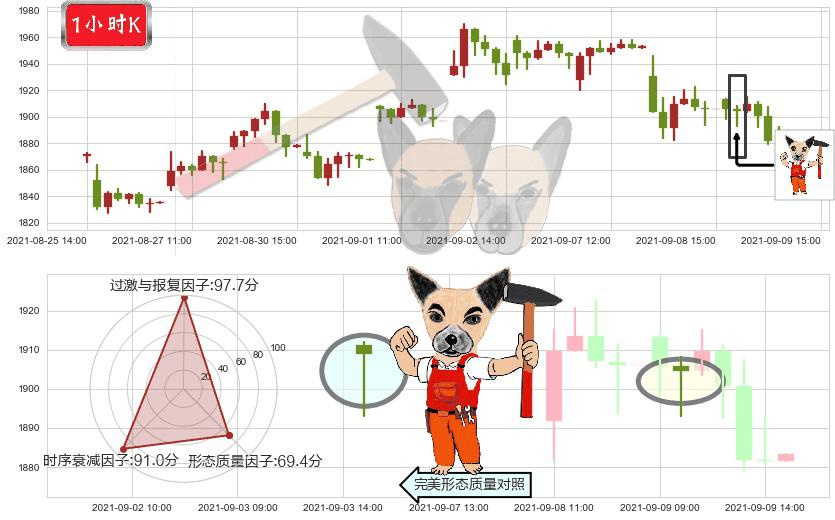 MercadoLibre(usMELI)锤头线（锤子线）K线图-阿布量化
