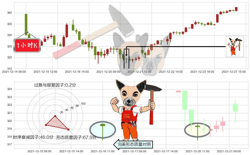 微软(usMSFT)锤头线（锤子线）K线图-阿布量化