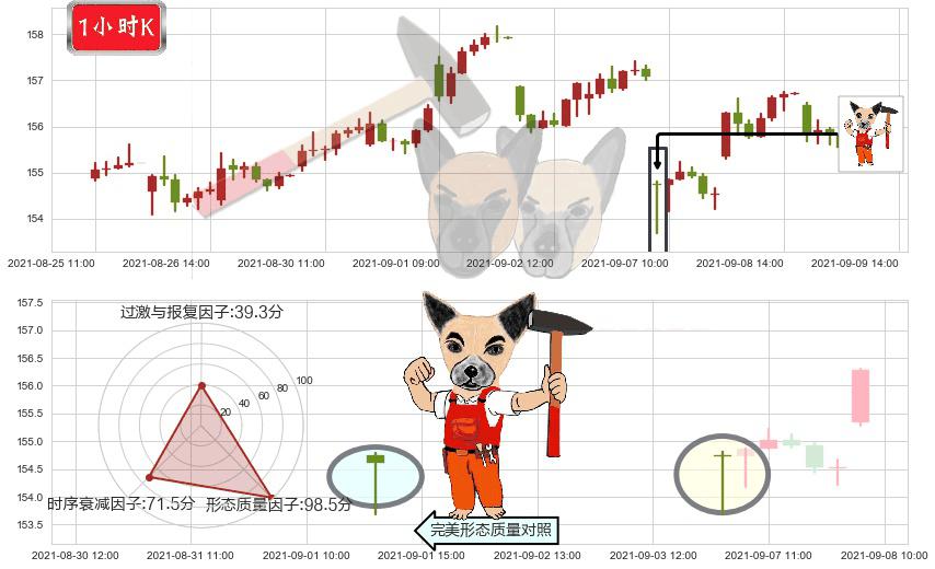百事(usPEP)锤头线（锤子线）K线图-阿布量化