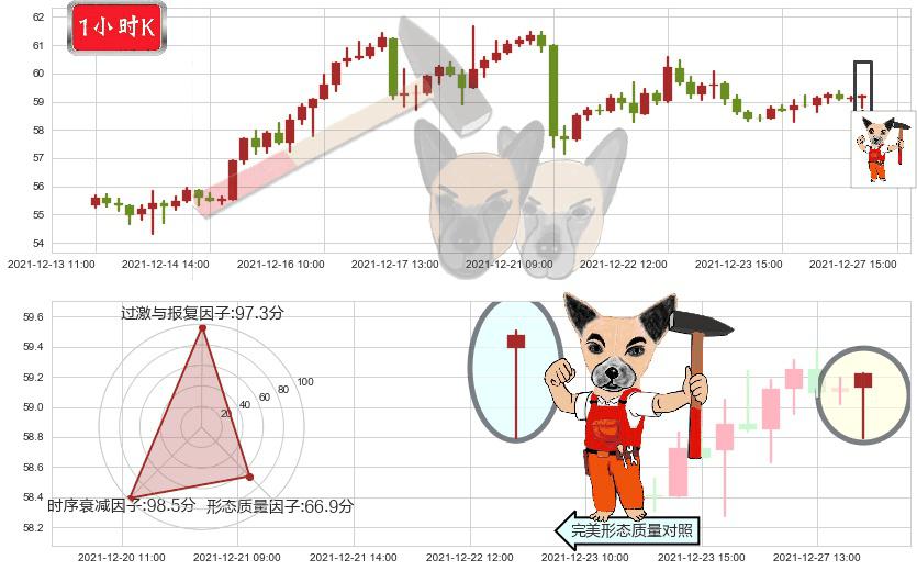 辉瑞(usPFE)锤头线（锤子线）K线图-阿布量化