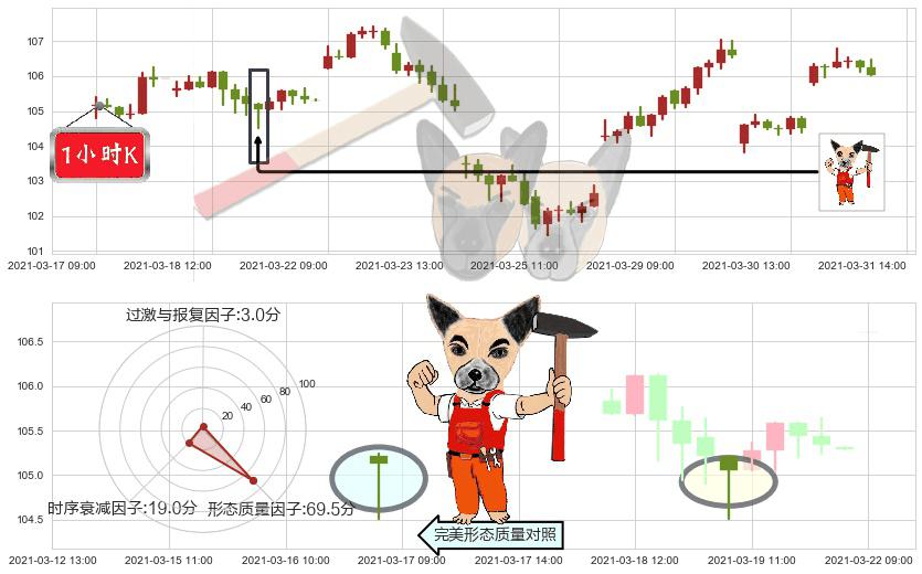 索尼(usSNE)锤头线（锤子线）K线图-阿布量化