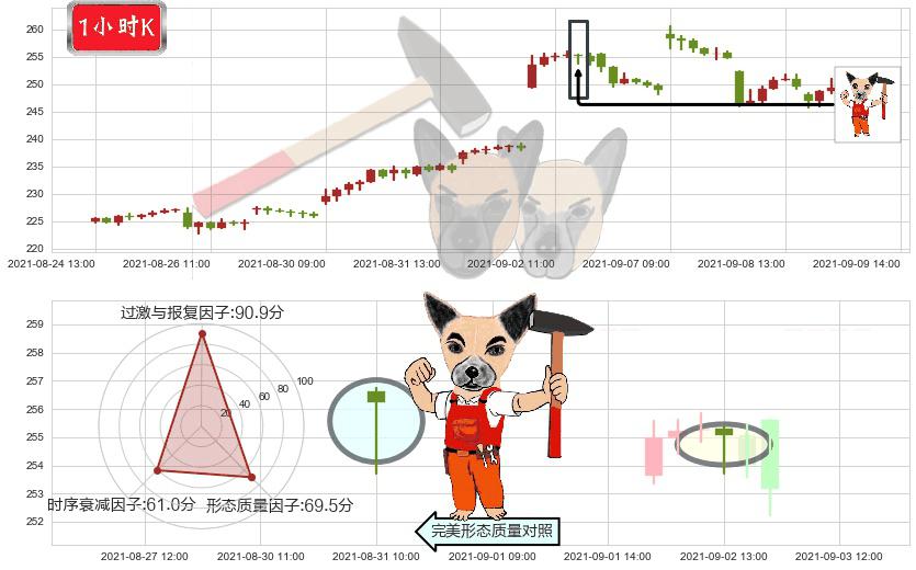 Spotify Technology S.A.(usSPOT)锤头线(锤子线)K线图-阿布量化