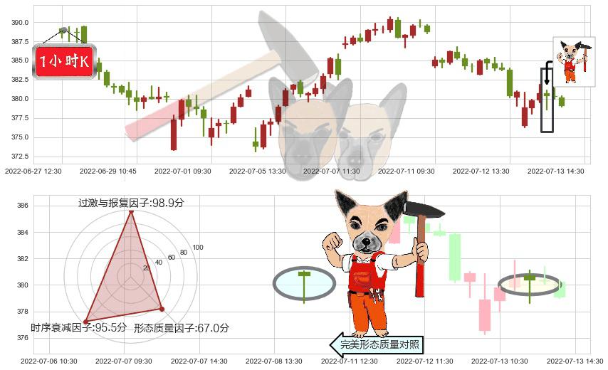 标普500ETF-SPDR(usSPY)锤头线（锤子线）K线图-阿布量化