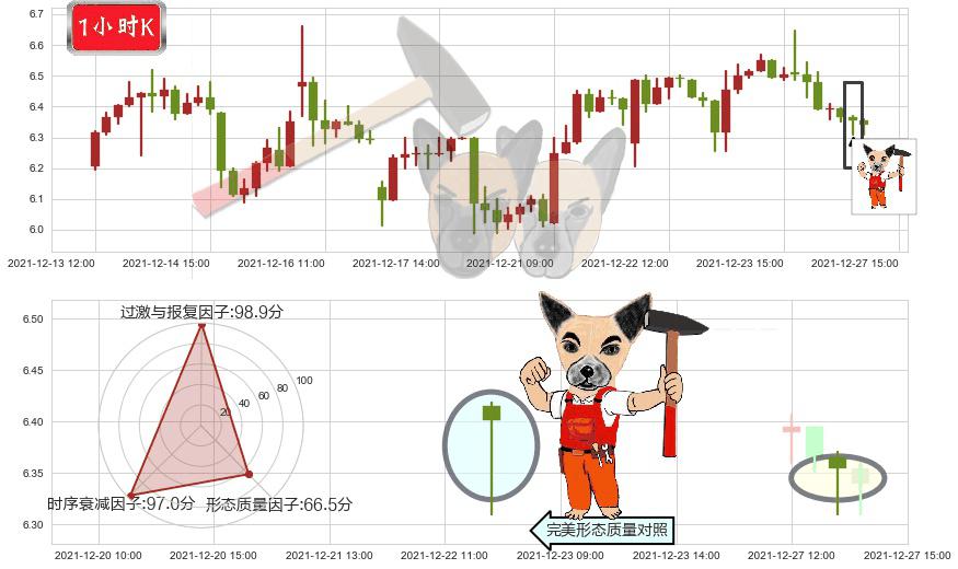 腾讯音乐(usTME)锤头线(锤子线)K线图-阿布量化