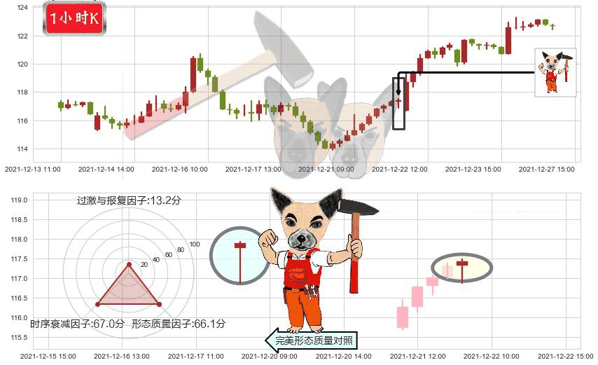 台积电(usTSM)锤头线（锤子线）K线图-阿布量化
