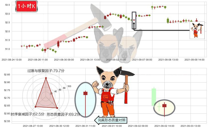 新兴市场ETF-Vanguard(usVWO)锤头线（锤子线）K线图-阿布量化