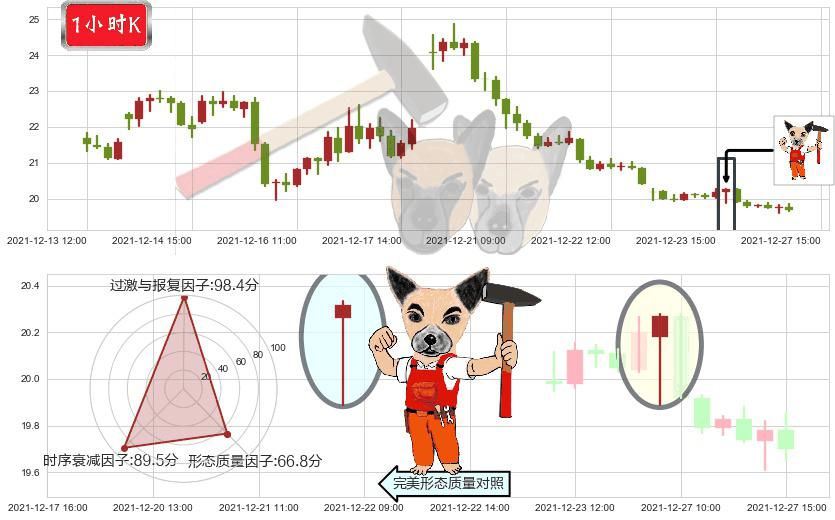 恐慌指数做多-iPath(usVXX)锤头线（锤子线）K线图-阿布量化