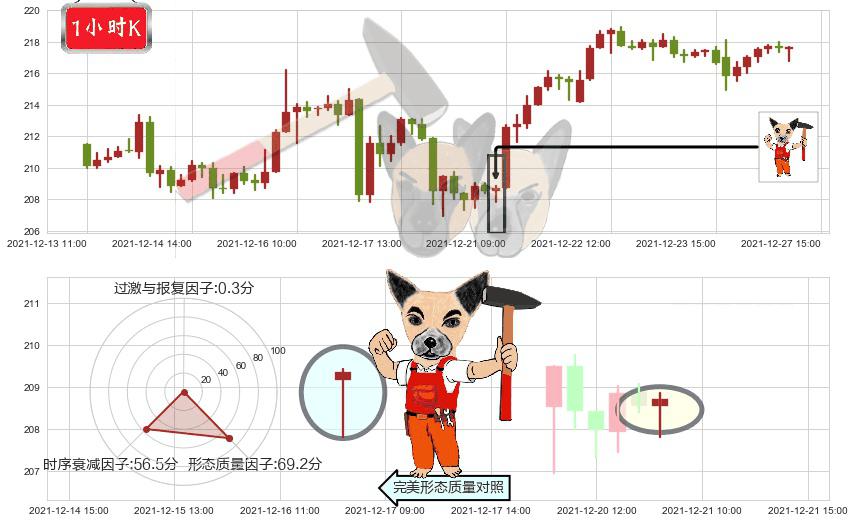 Visa(usV)锤头线(锤子线)K线图-阿布量化