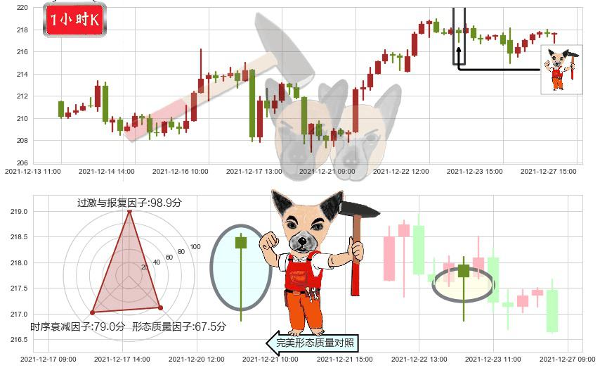 Visa(usV)锤头线（锤子线）K线图-阿布量化