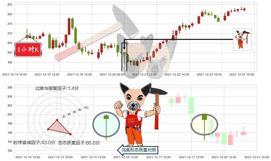 赛灵思(usXLNX)锤头线（锤子线）K线图-阿布量化