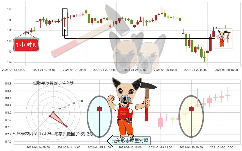 医疗业ETF-SPDR(usXLV)锤头线(锤子线)K线图-阿布量化