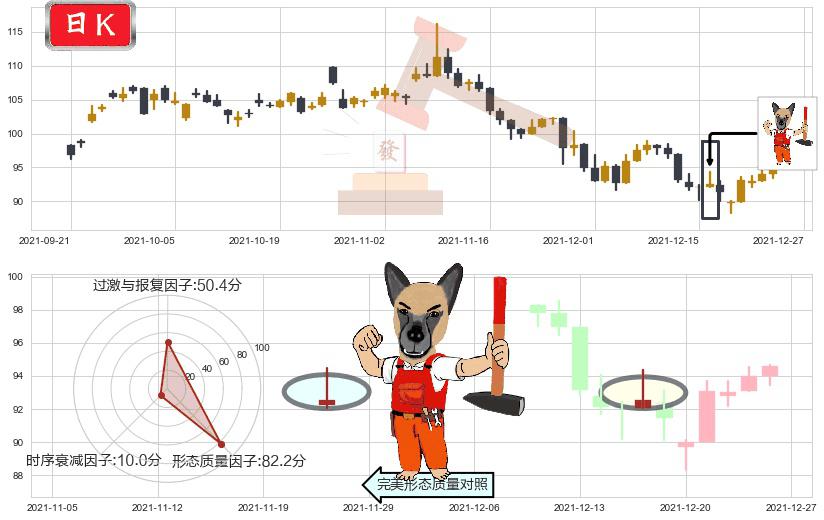 通用电气(usGE)看涨(低位)倒锤头线K线图-阿布量化