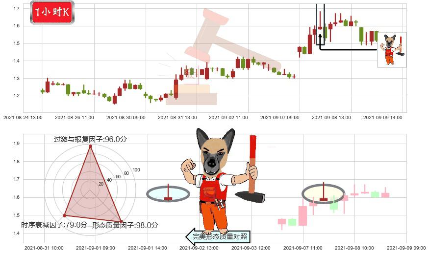 兰亭集势(usLITB)看涨(低位)倒锤头线K线图-阿布量化