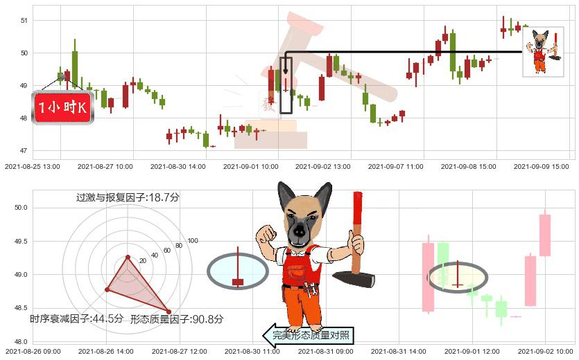 Lyft, Inc.(usLYFT)看涨(低位)倒锤头线K线图-阿布量化