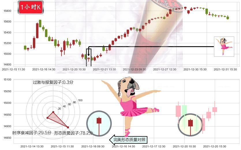 纳斯达克(us.IXIC)单针探底（定海神针）K线图-阿布量化