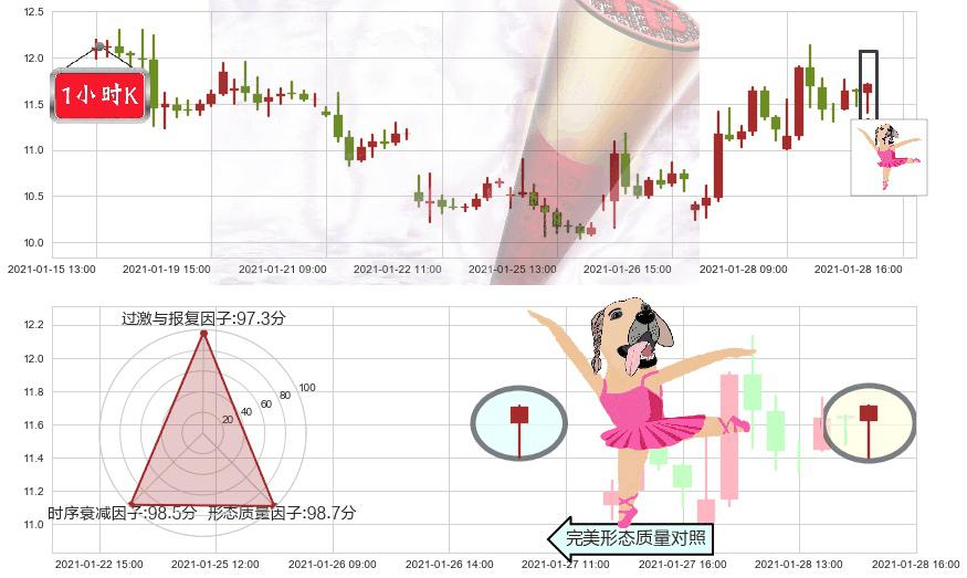 Aurora Cannabis Inc(usACB)单针探底（定海神针）K线图-阿布量化