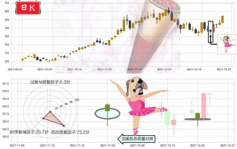 AMD(usAMD)单针探底(定海神针)K线图-阿布量化