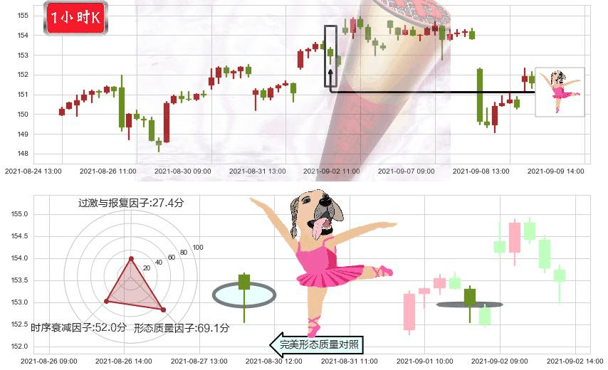 ARK Next Generation Internet ETF(usARKW)单针探底(定海神针)K线图-阿布量化