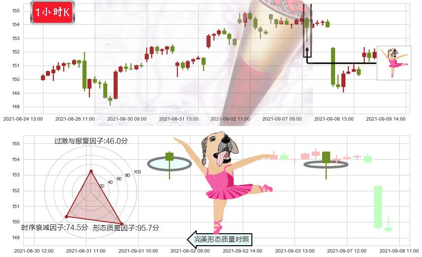 ARK Next Generation Internet ETF(usARKW)单针探底(定海神针)K线图-阿布量化