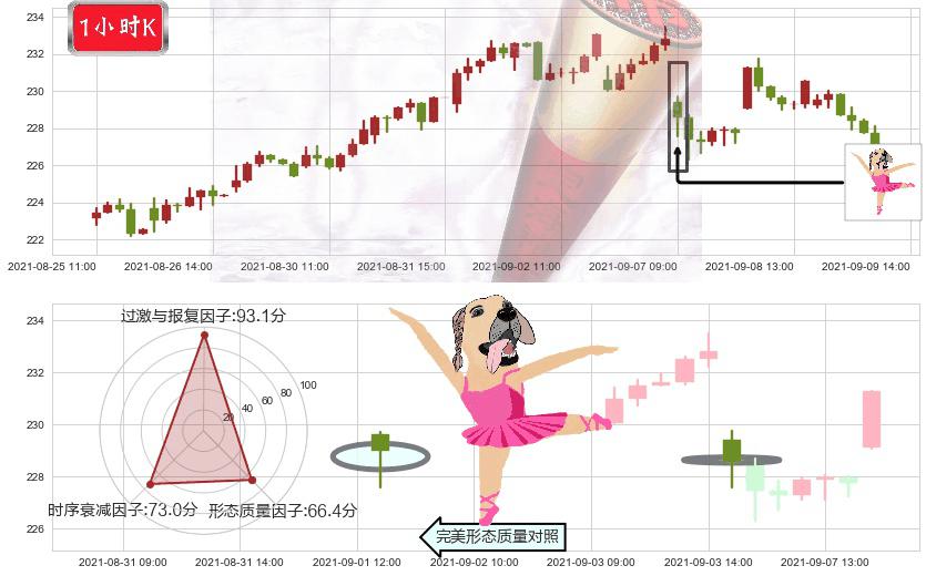 艾芙隆海湾社区(usAVB)单针探底（定海神针）K线图-阿布量化