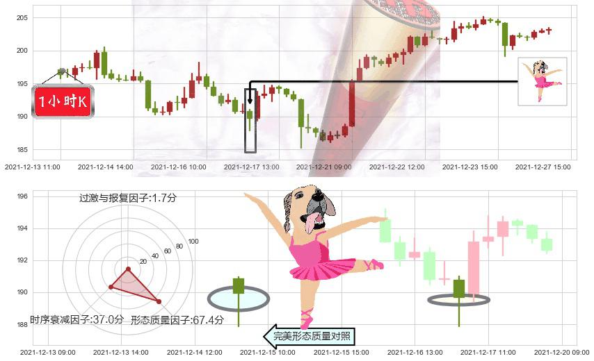 波音(usBA)单针探底(定海神针)K线图-阿布量化