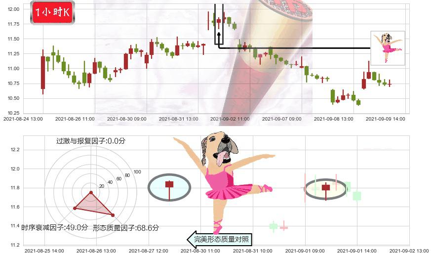 黑莓(usBB)单针探底（定海神针）K线图-阿布量化