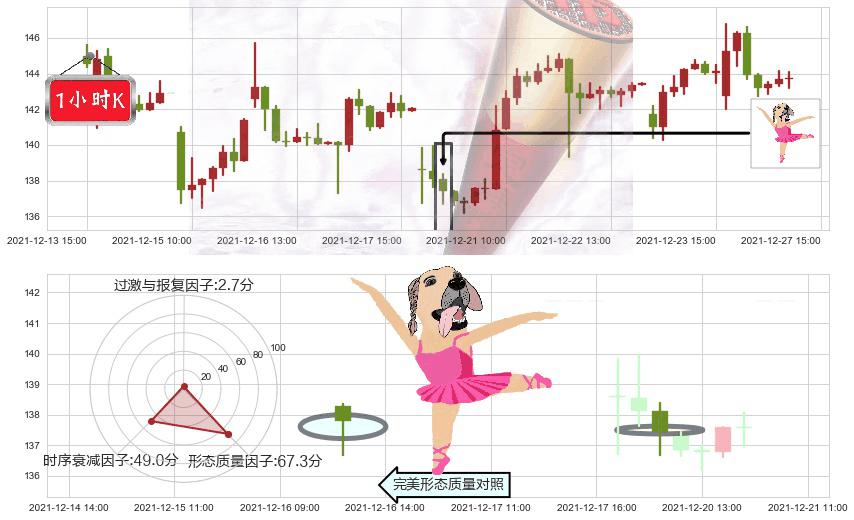 百度(usBIDU)单针探底(定海神针)K线图-阿布量化