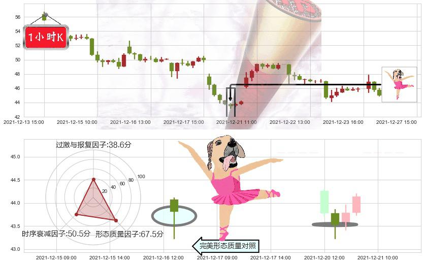 哔哩哔哩(usBILI)单针探底（定海神针）K线图-阿布量化