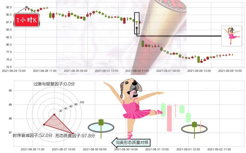Chewy, Inc.(usCHWY)单针探底(定海神针)K线图-阿布量化