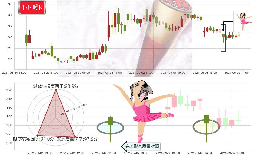 China Online Education(usCOE)单针探底(定海神针)K线图-阿布量化