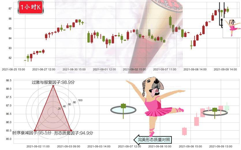 凌云半导体(usCRUS)单针探底(定海神针)K线图-阿布量化